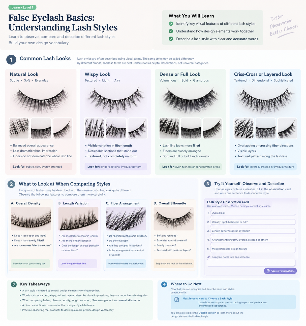 Illustrative guide to four common false eyelash looks: Natural, Wispy, Dense or Full, and Criss-Cross or Layered